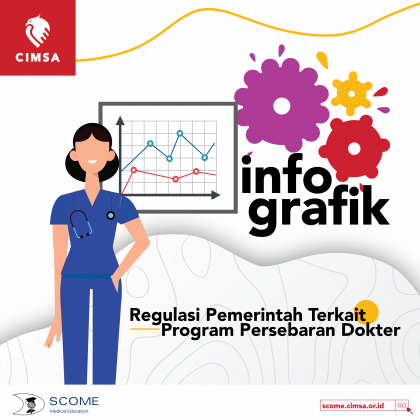 image PERSEBARAN DOKTER 2020 - SCOME CIMSA NASIONAL